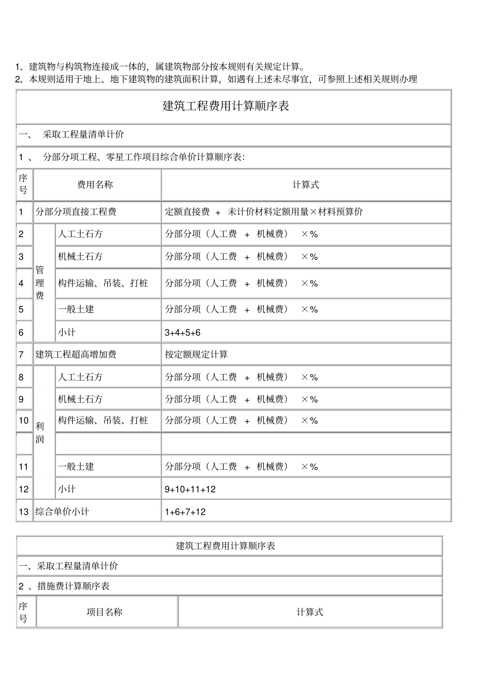 贵州建筑工程计价定额_第3页