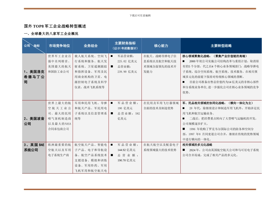 国外top8军工企业战略转型概述_第1页