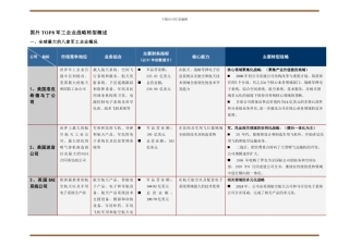 国外top8军工企业战略转型概述