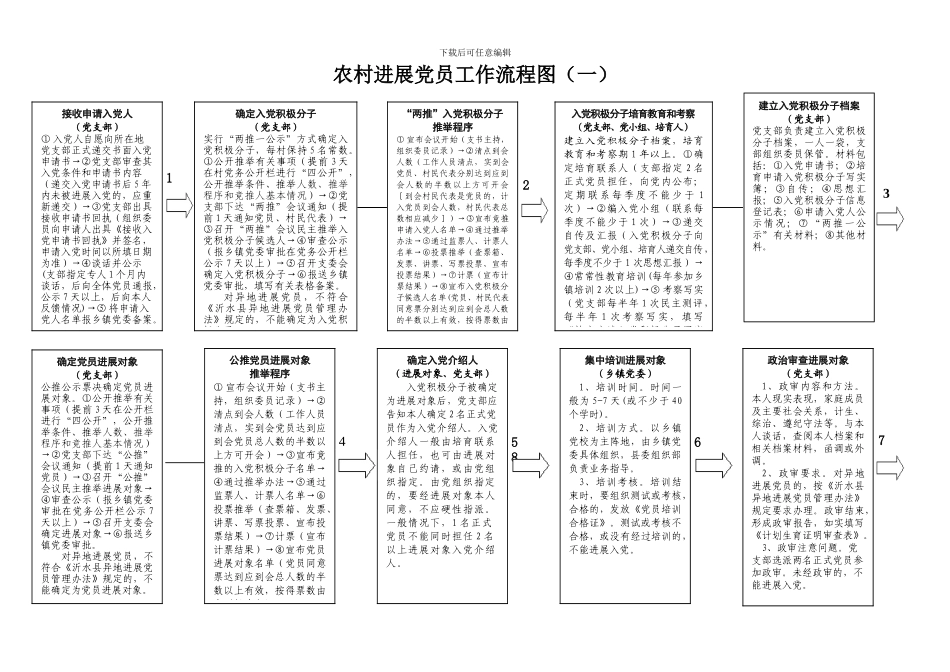 基层农村发展党员工作流程图_第1页