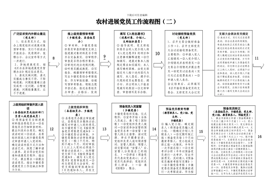 基层农村发展党员工作流程图_第2页