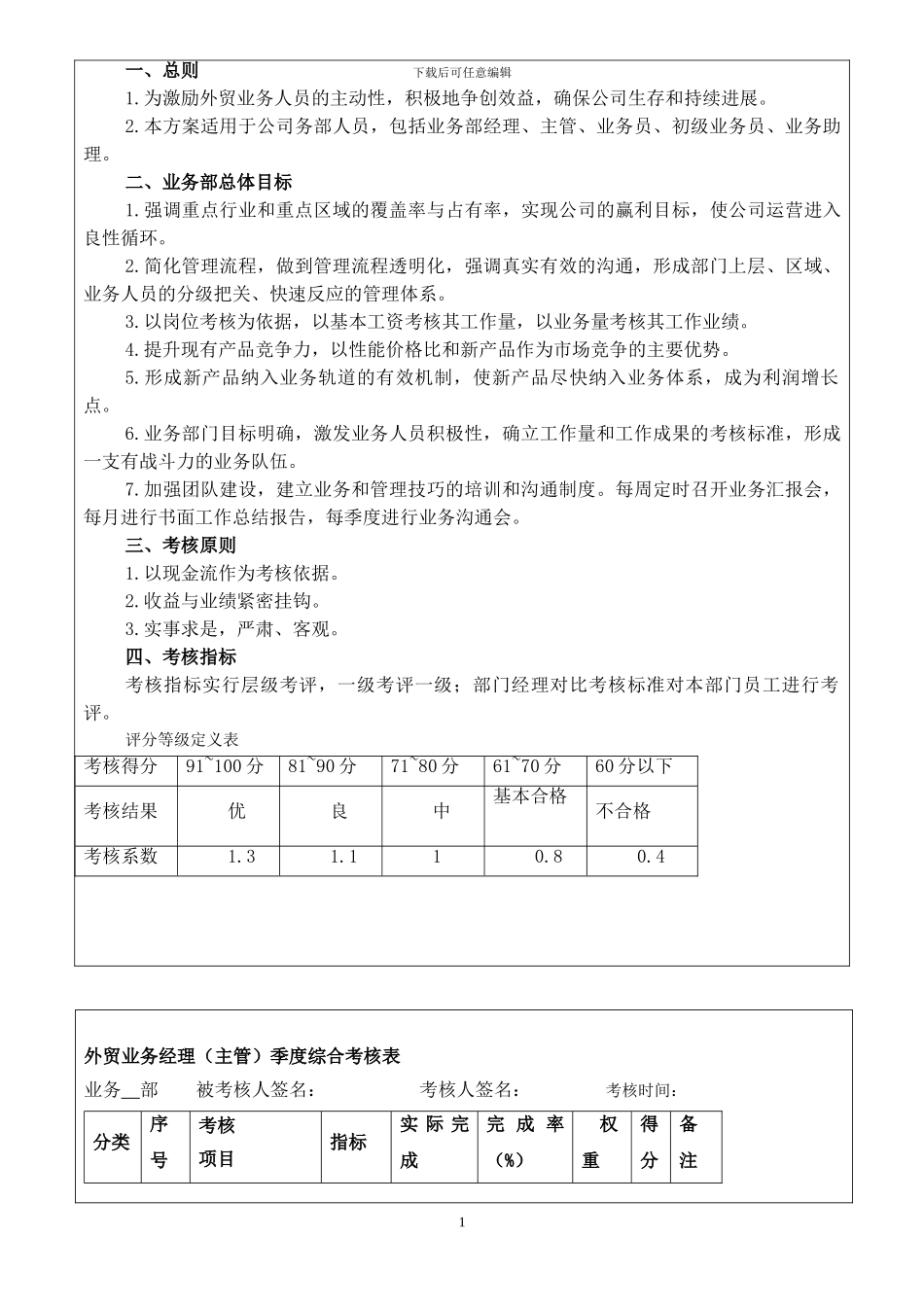 外贸部绩效考核方案_第1页