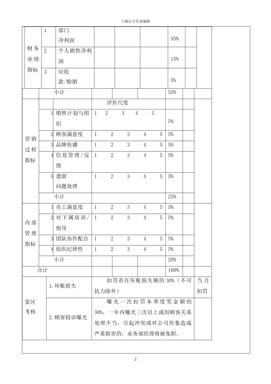 外贸部绩效考核方案_第2页