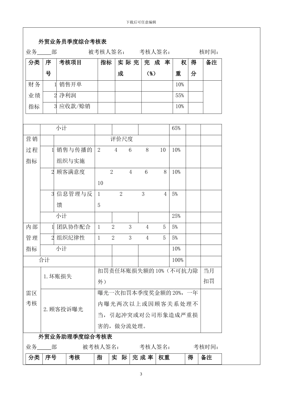 外贸部绩效考核方案_第3页