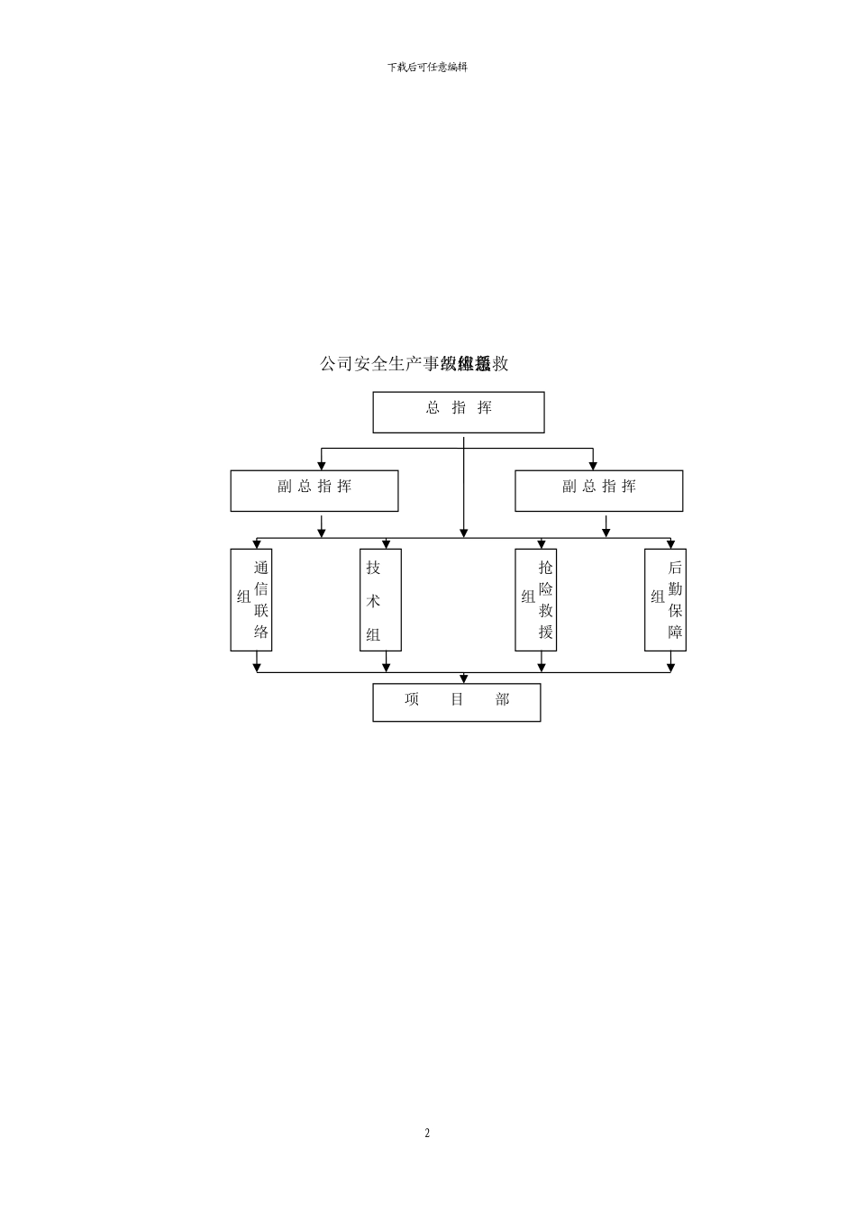 大型模板、构件及脚手架工程安全生产事故专项应急预案_第2页