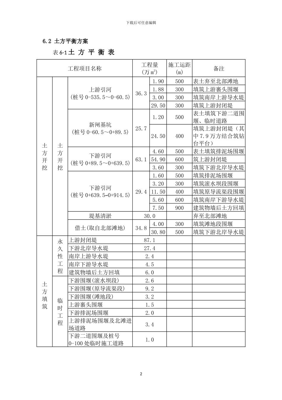 大型水闸施工方案x_第2页