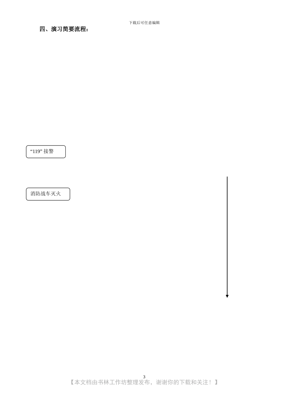 大学学生公寓消防应急预案_第3页