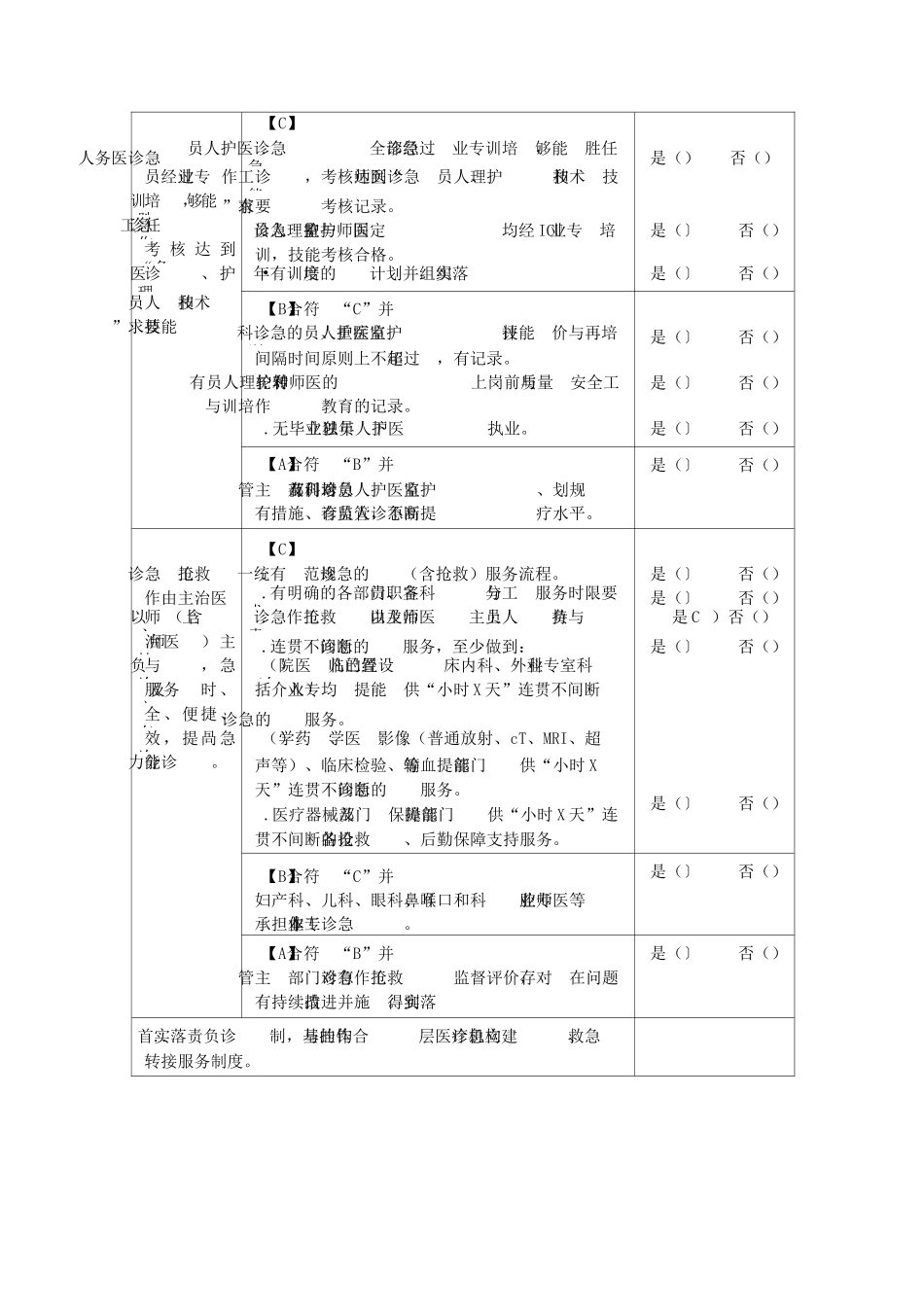 三级医院评审急诊科自查表2详解_第2页