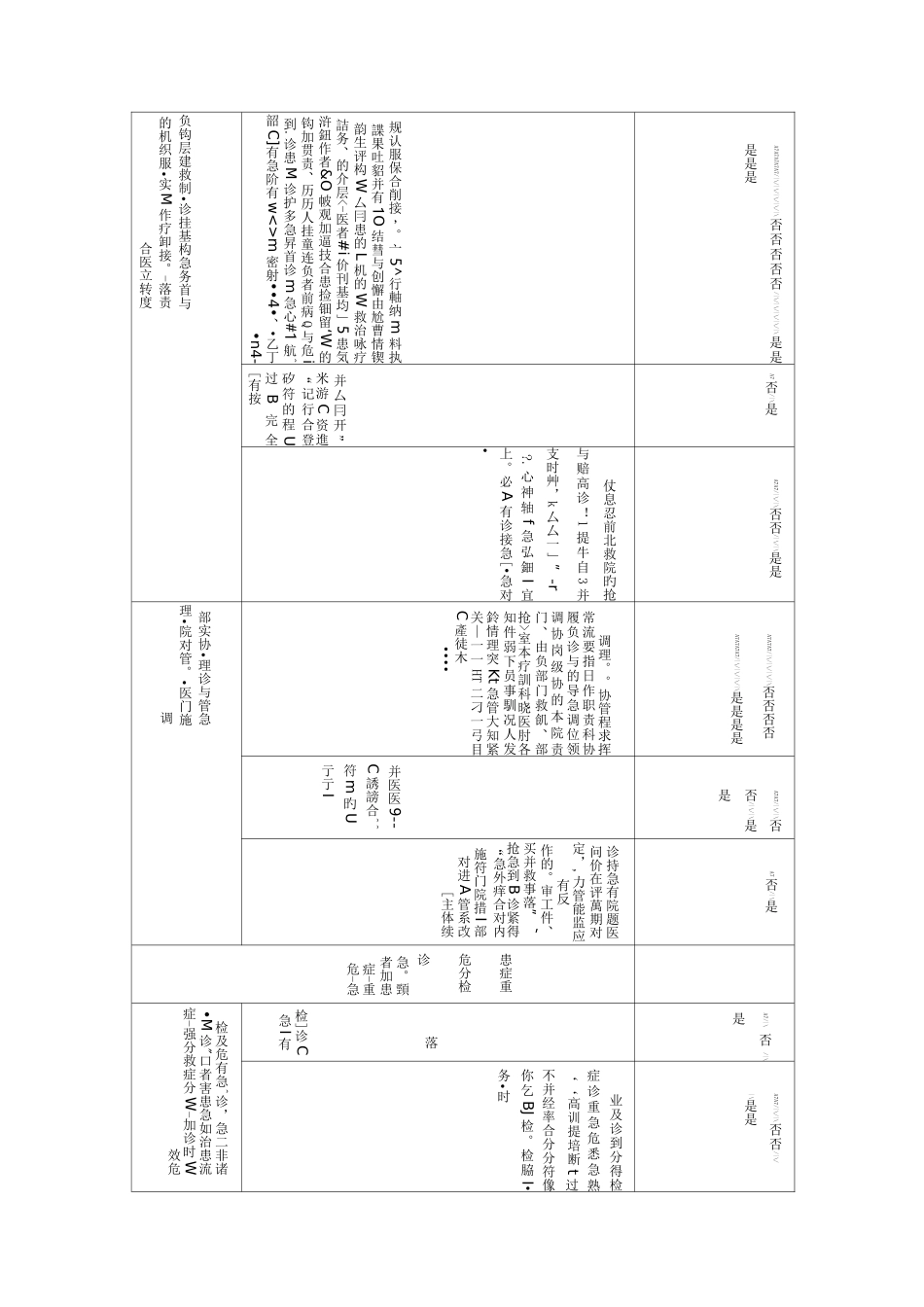 三级医院评审急诊科自查表2详解_第3页