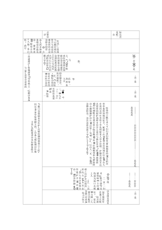 三级医院评审急诊科自查表2详解