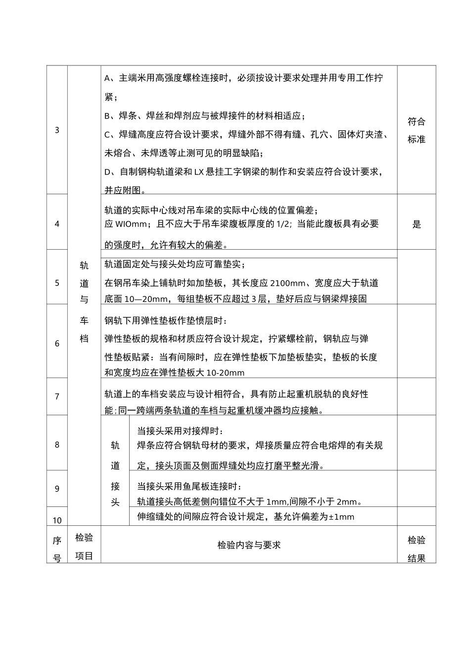 起重机验收标准_第3页