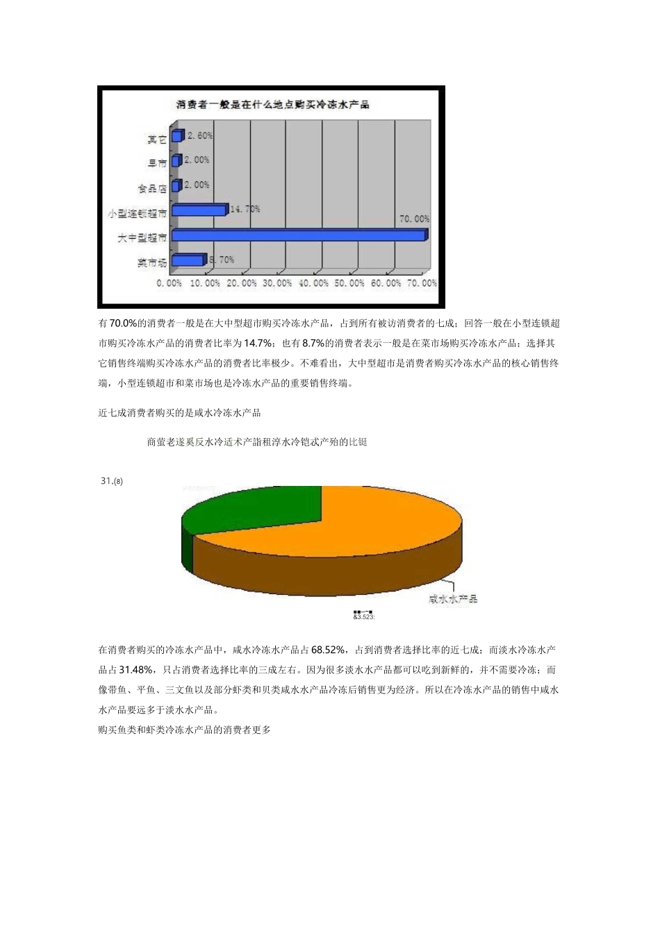 冷冻水产品市场营销策划_第2页