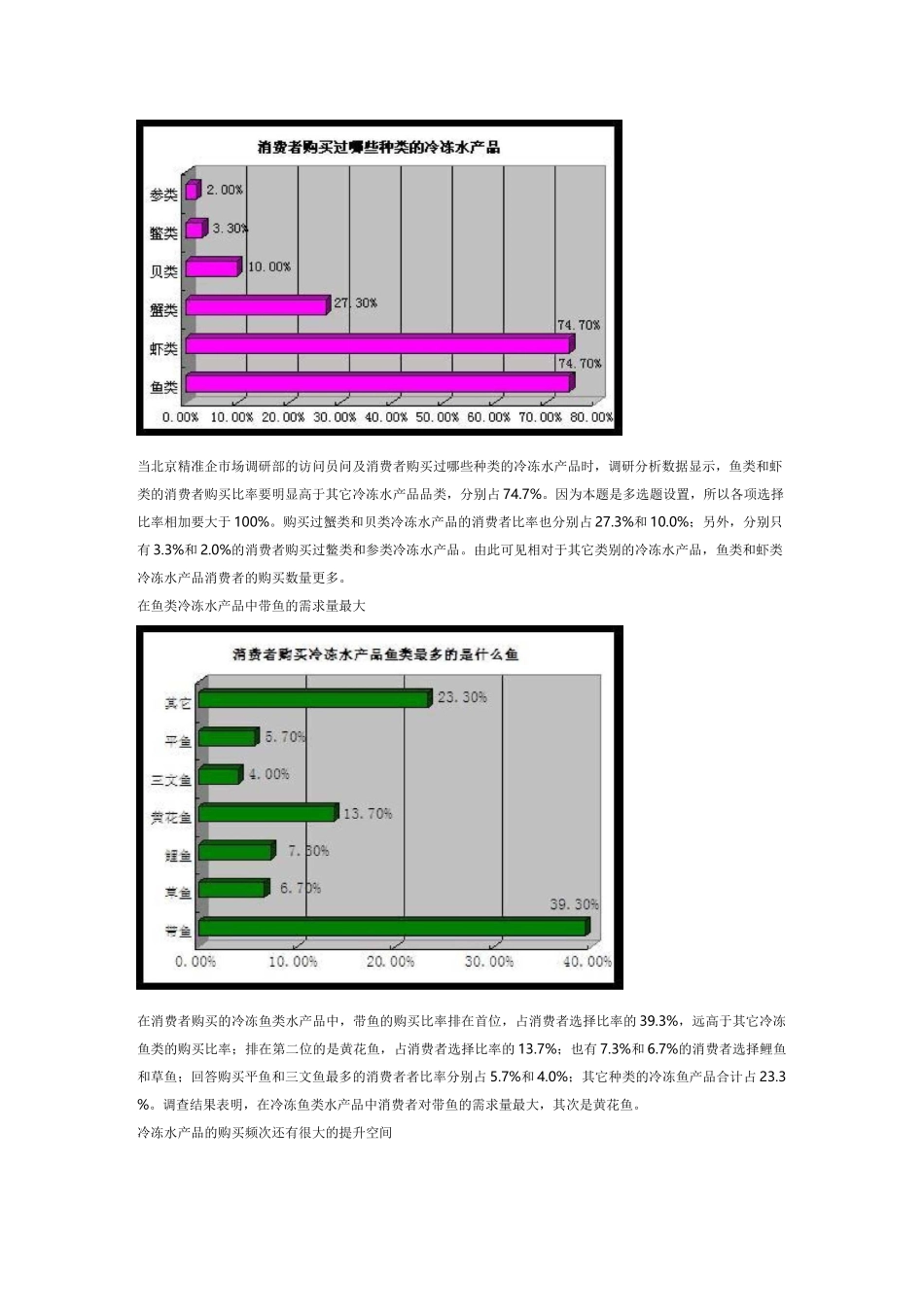 冷冻水产品市场营销策划_第3页