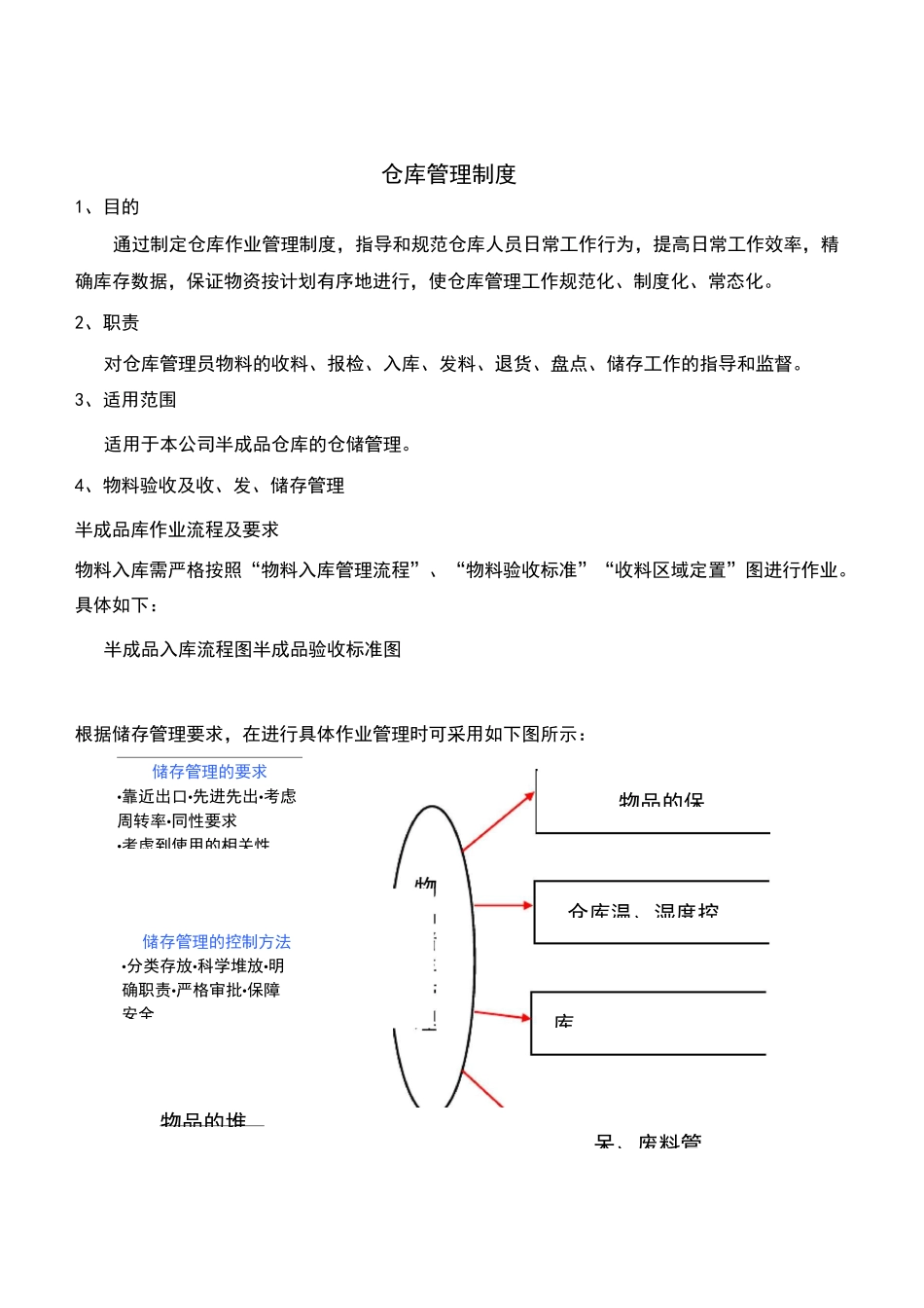 仓库管理制度仓库作业指导书_第1页
