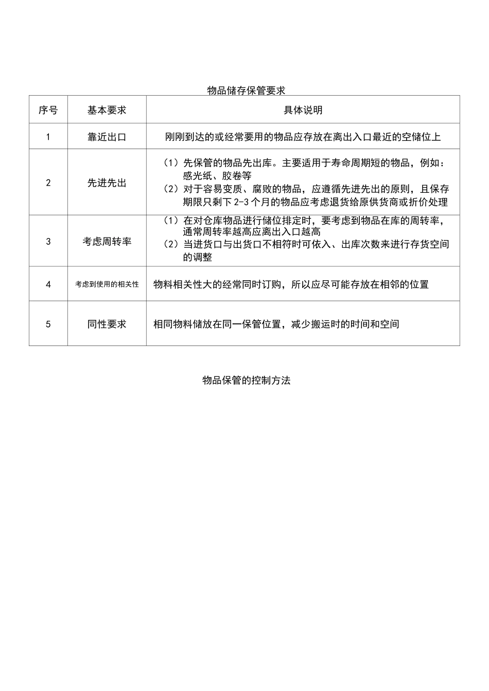 仓库管理制度仓库作业指导书_第2页