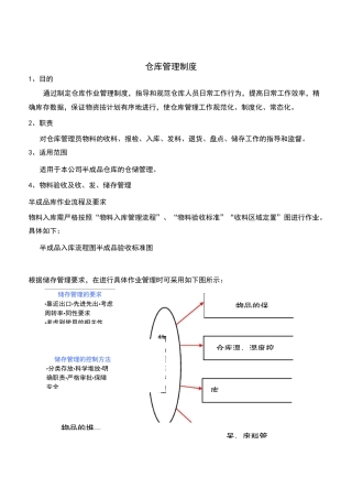 仓库管理制度仓库作业指导书