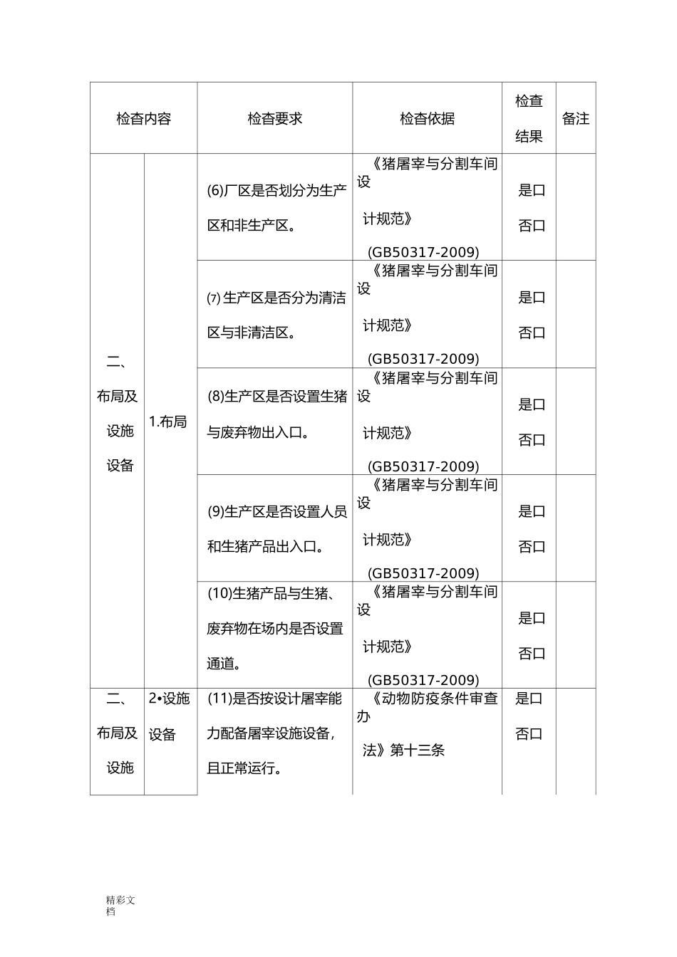 生猪定点屠宰场检查记录簿表_第2页