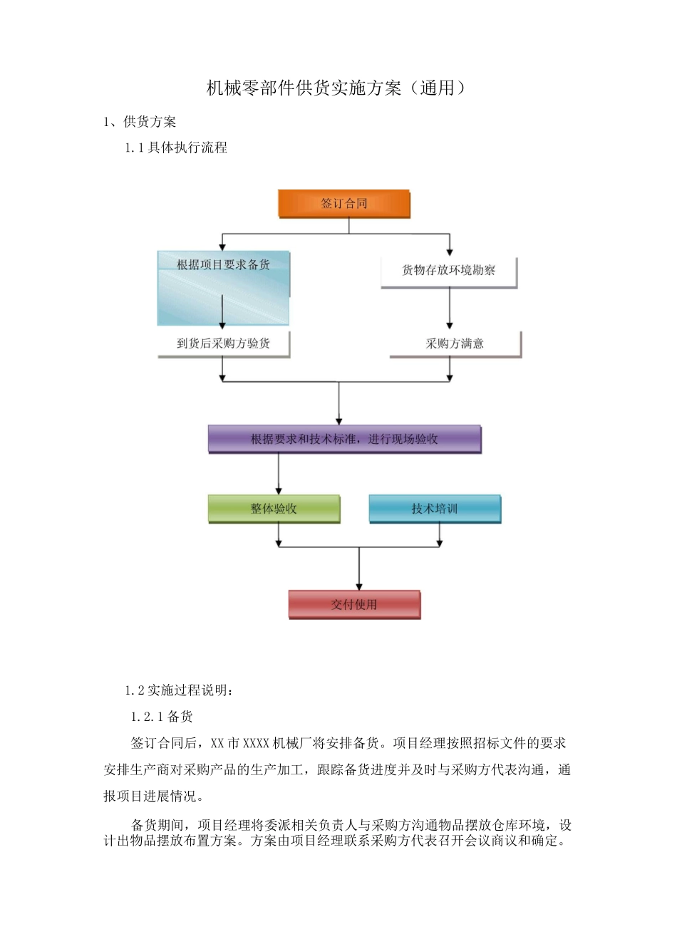 机械零部件供货实施方案_第1页