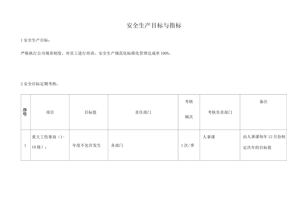 安全生产目标与指标完整版_第2页