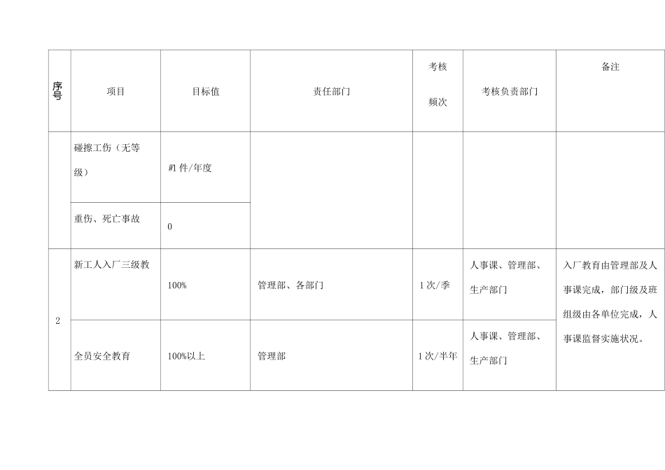 安全生产目标与指标完整版_第3页