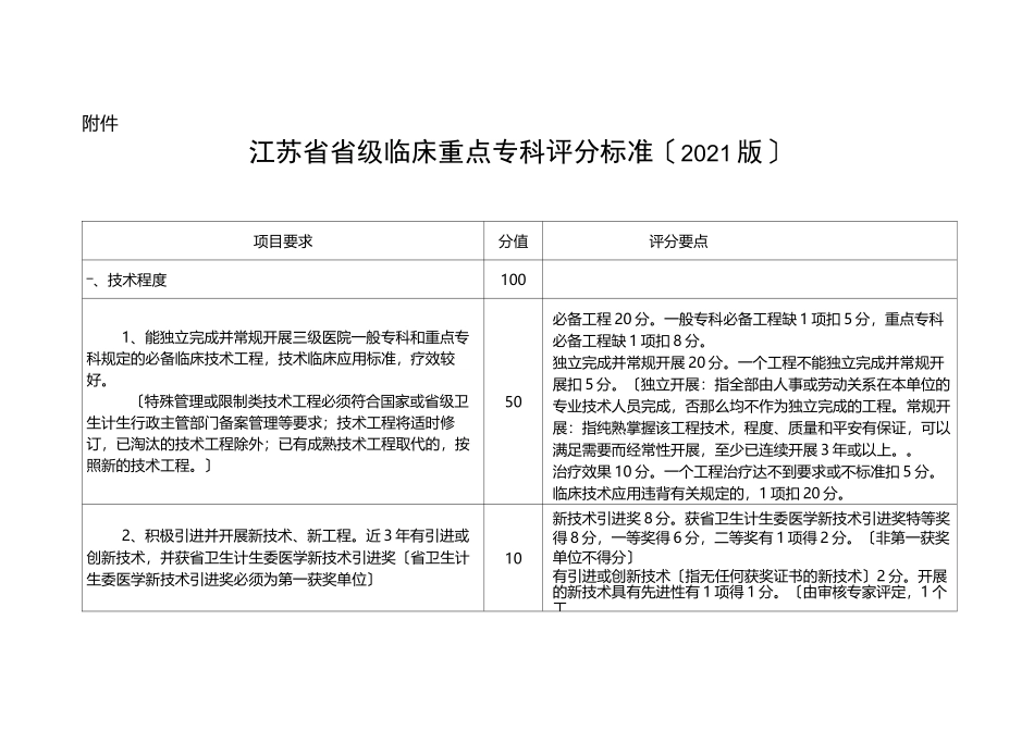 江苏省省级临床重点专科评分标准(2021版)_第1页