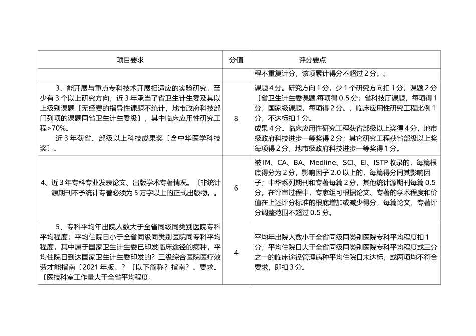 江苏省省级临床重点专科评分标准(2021版)_第2页