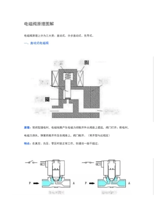 电磁阀原理图解