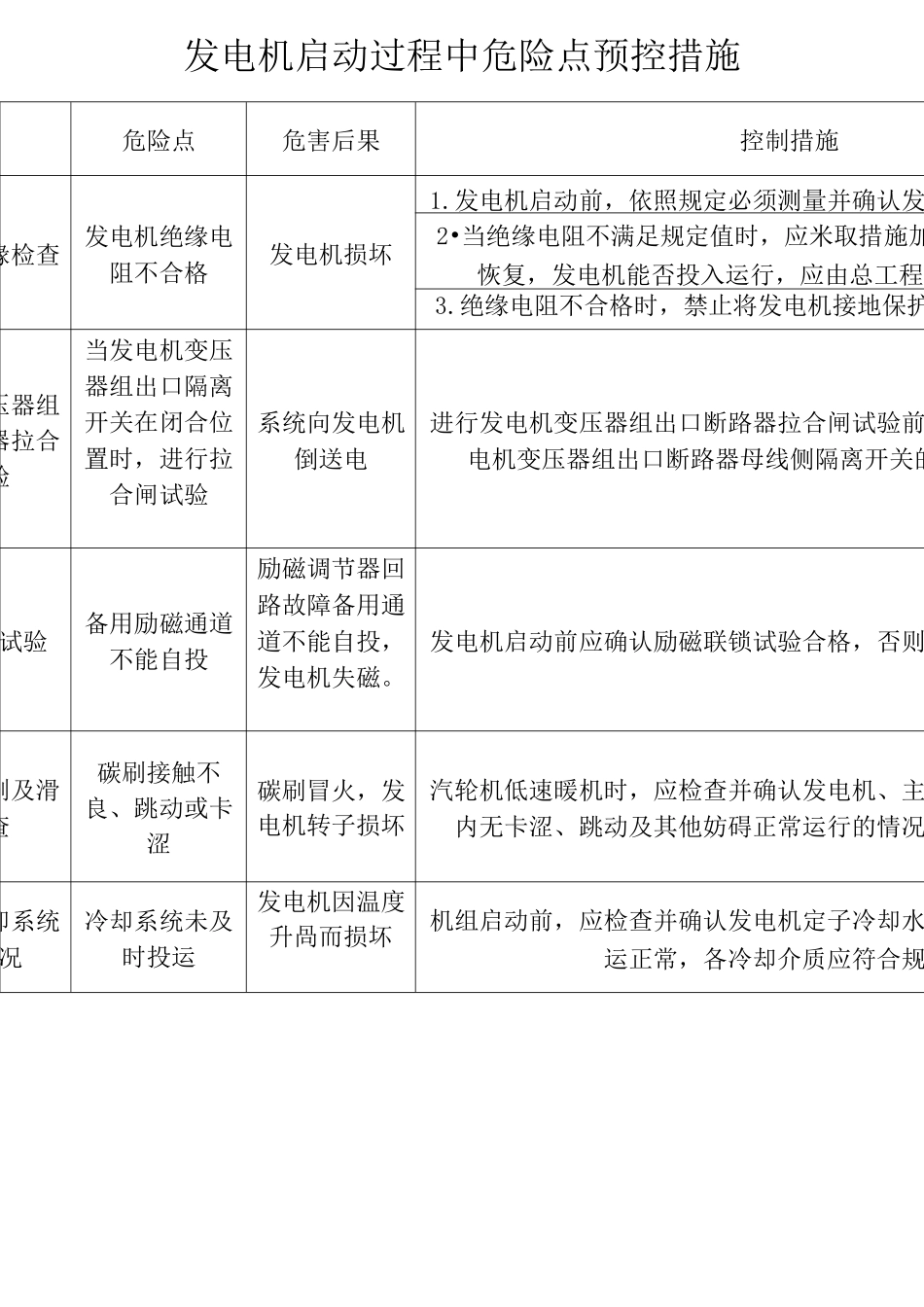 发电机启动过程中危险点预控措1._第1页
