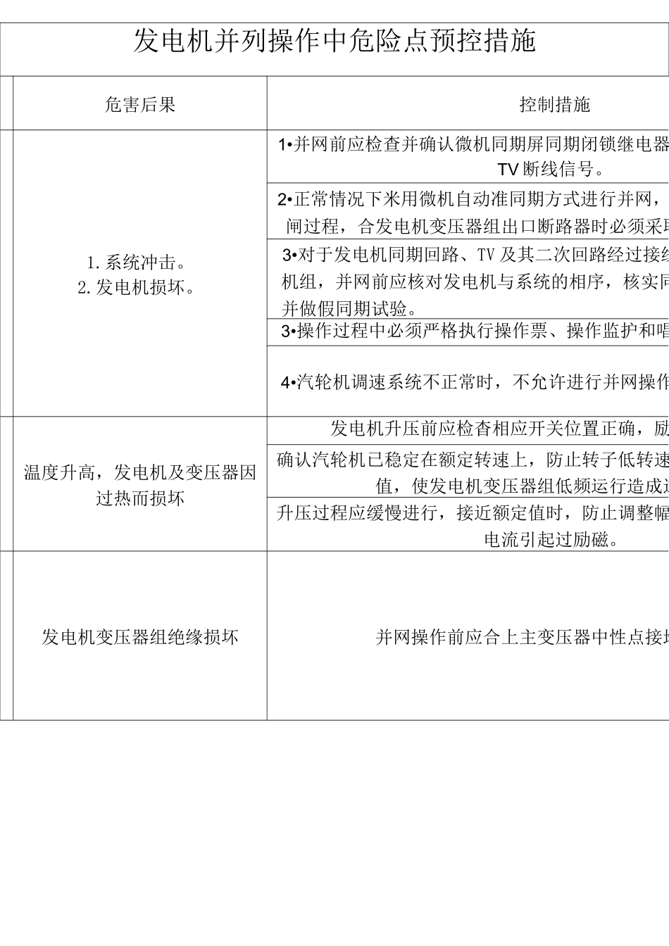 发电机启动过程中危险点预控措1._第2页