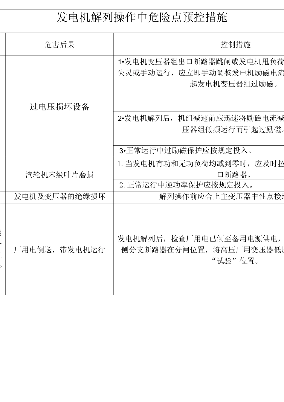 发电机启动过程中危险点预控措1._第3页