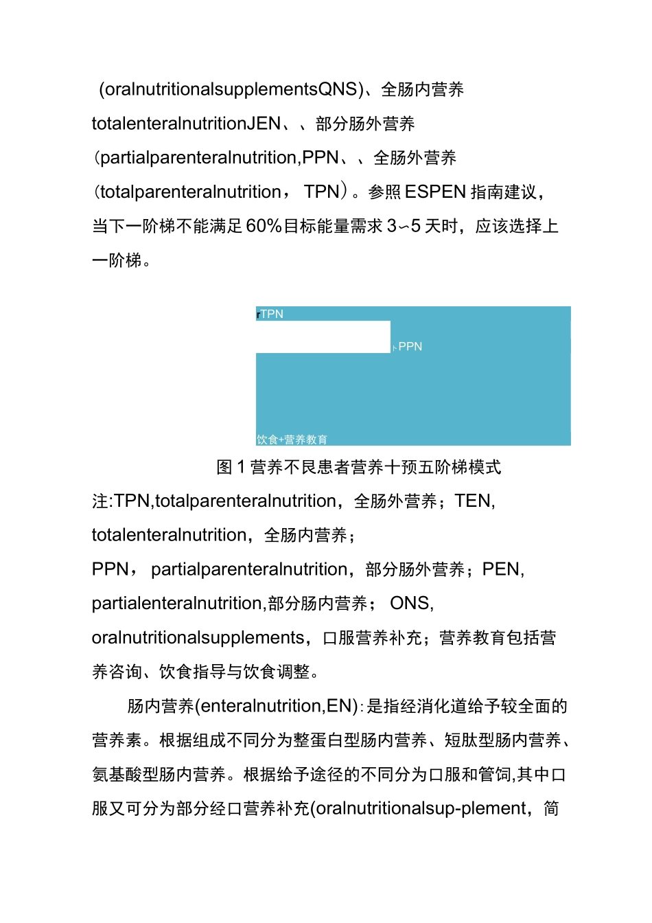 慢性肝病的营养支持疗法_第2页