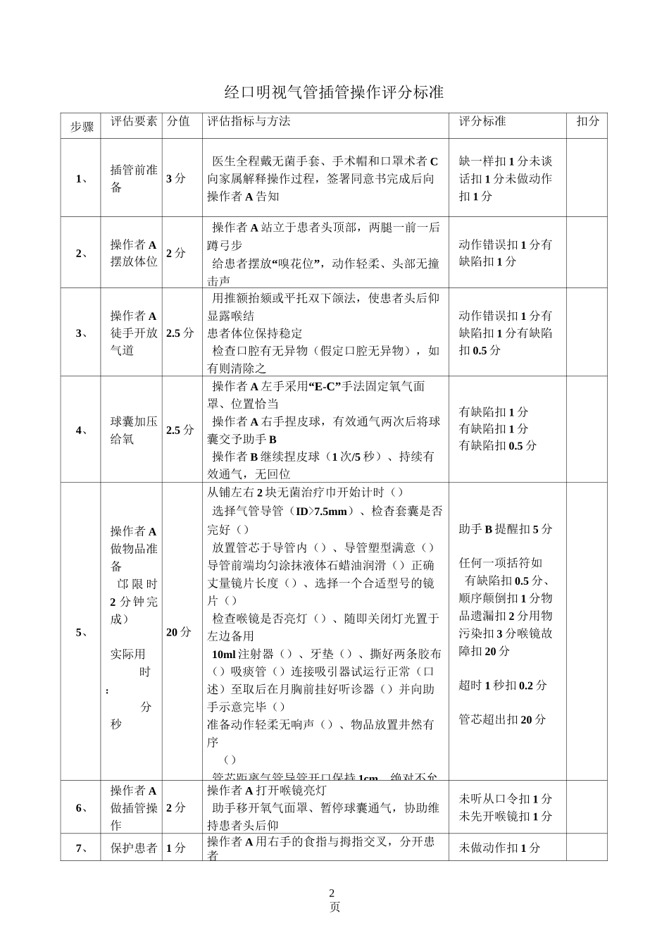 气管插管操作评分标准_第2页