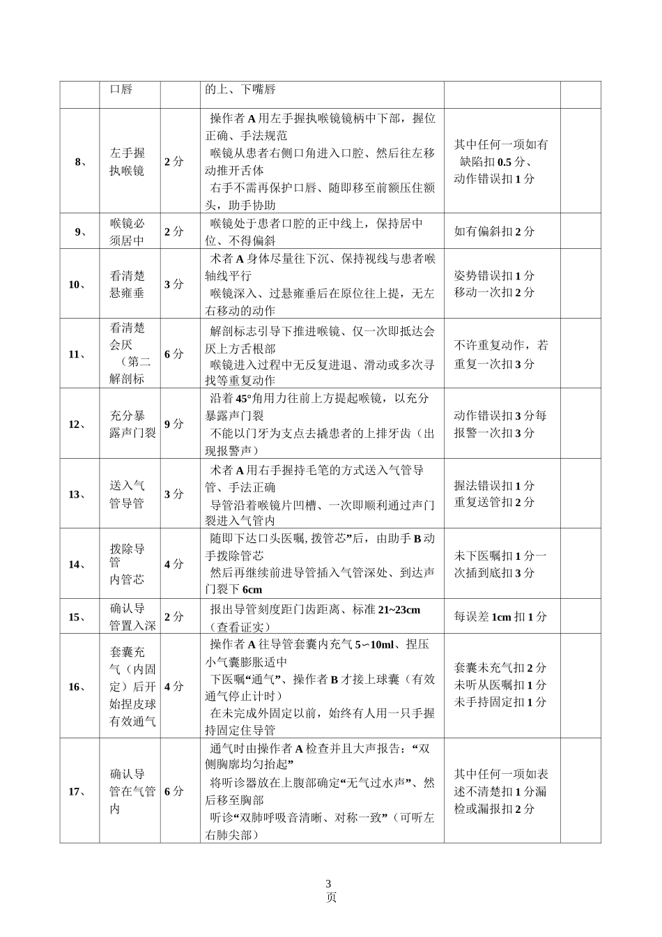 气管插管操作评分标准_第3页