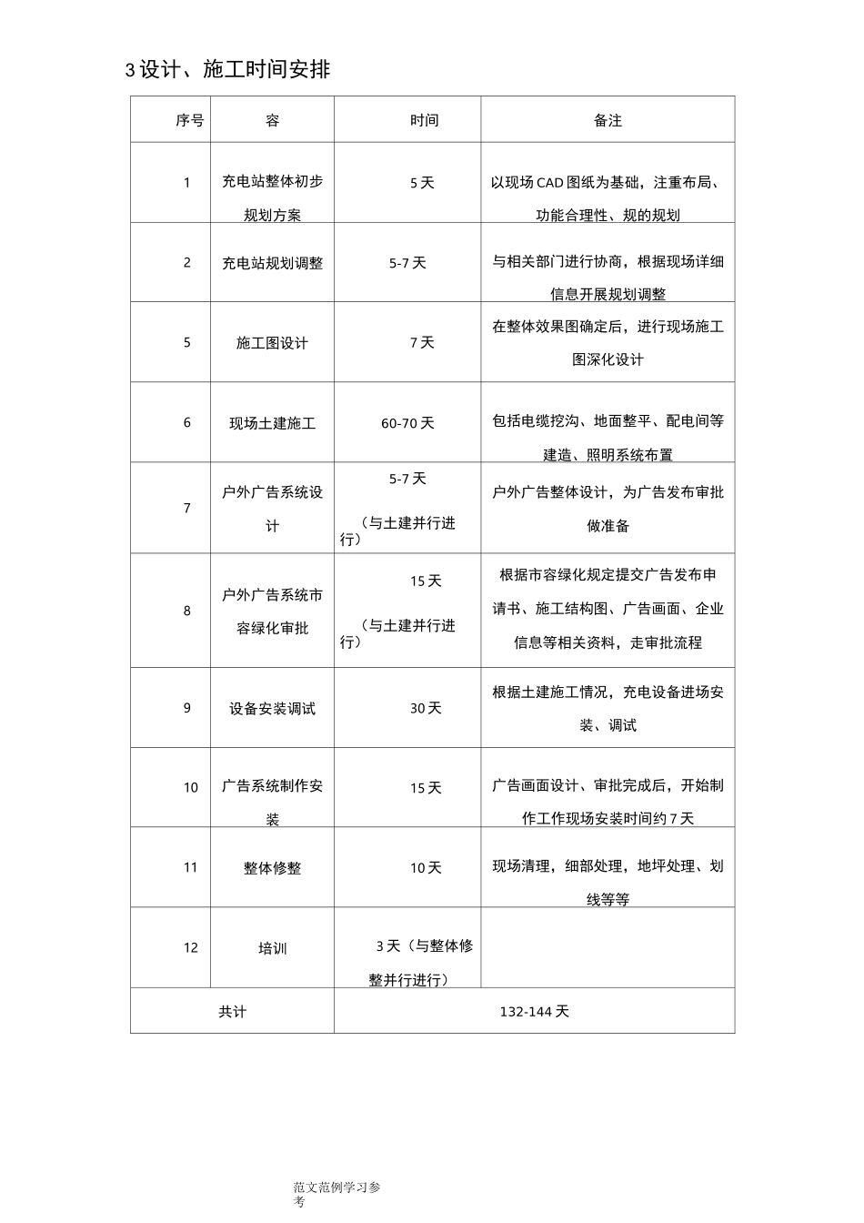 电动汽车智能化充电站建设实施方案_第3页