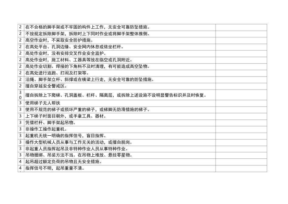 常见违章行为清单_第2页