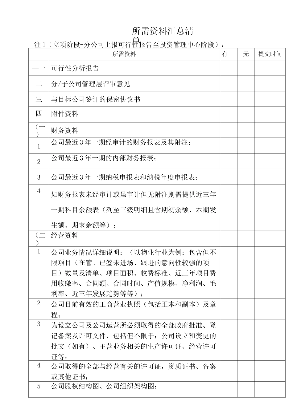 项目投资基本流程图_第2页