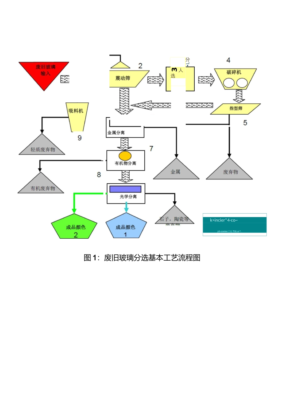 废玻璃回收再利用_第3页