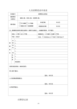 人员招聘需求申请表