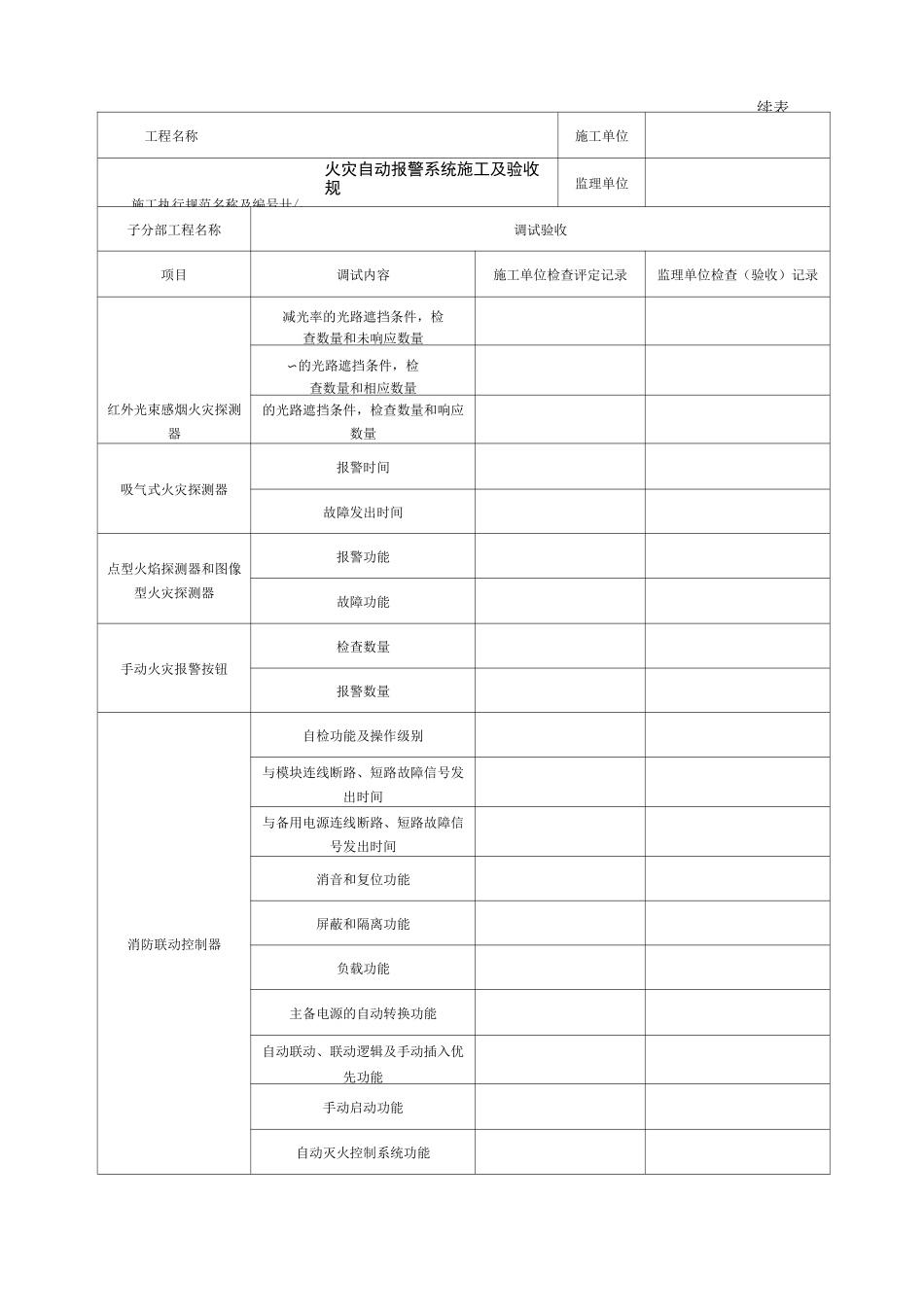 自动喷水灭火系统联动调试验收记录表_第3页