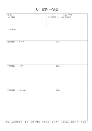 人生、年月日具体规划表格