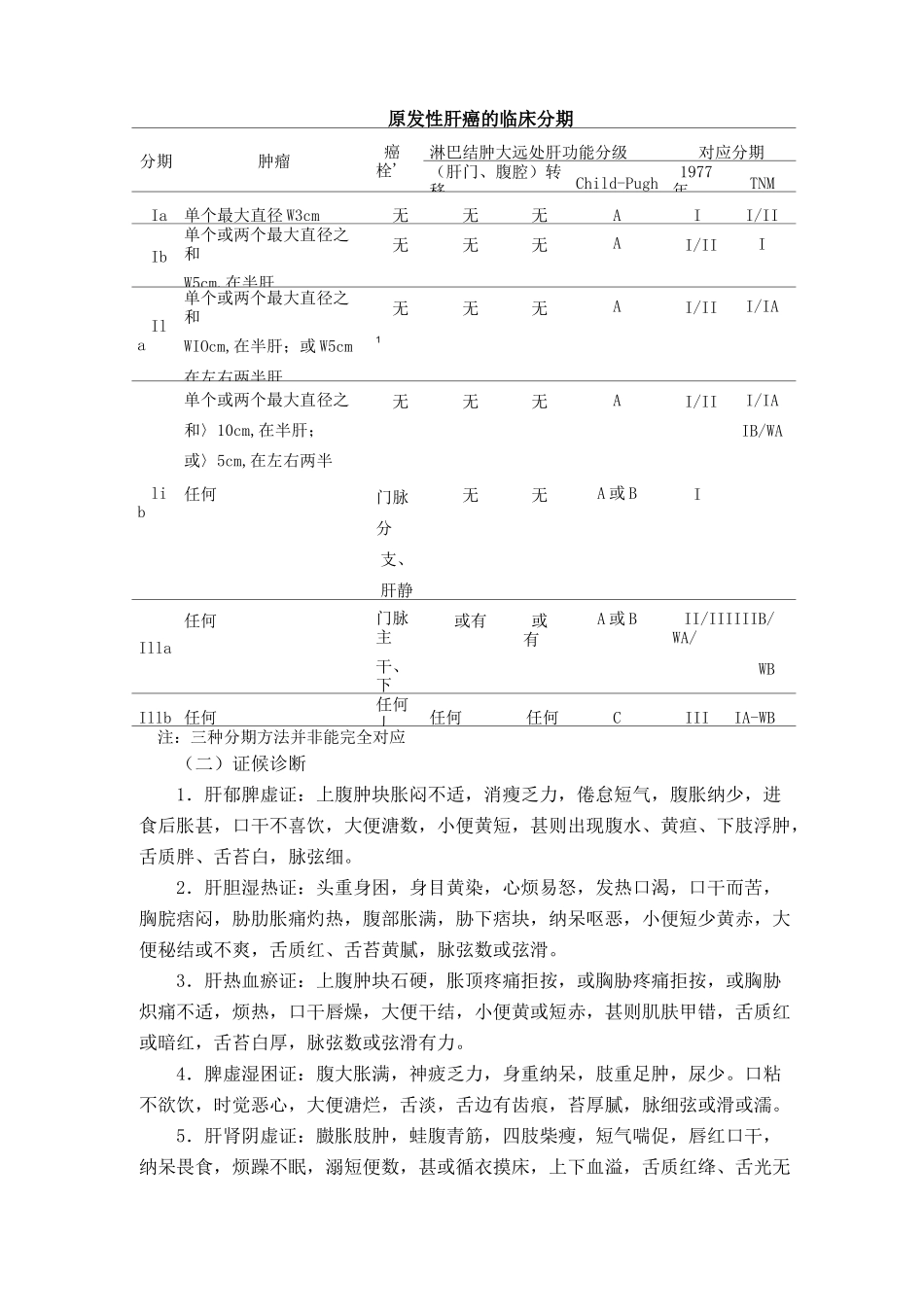 肝癌中医诊疗方案_第2页