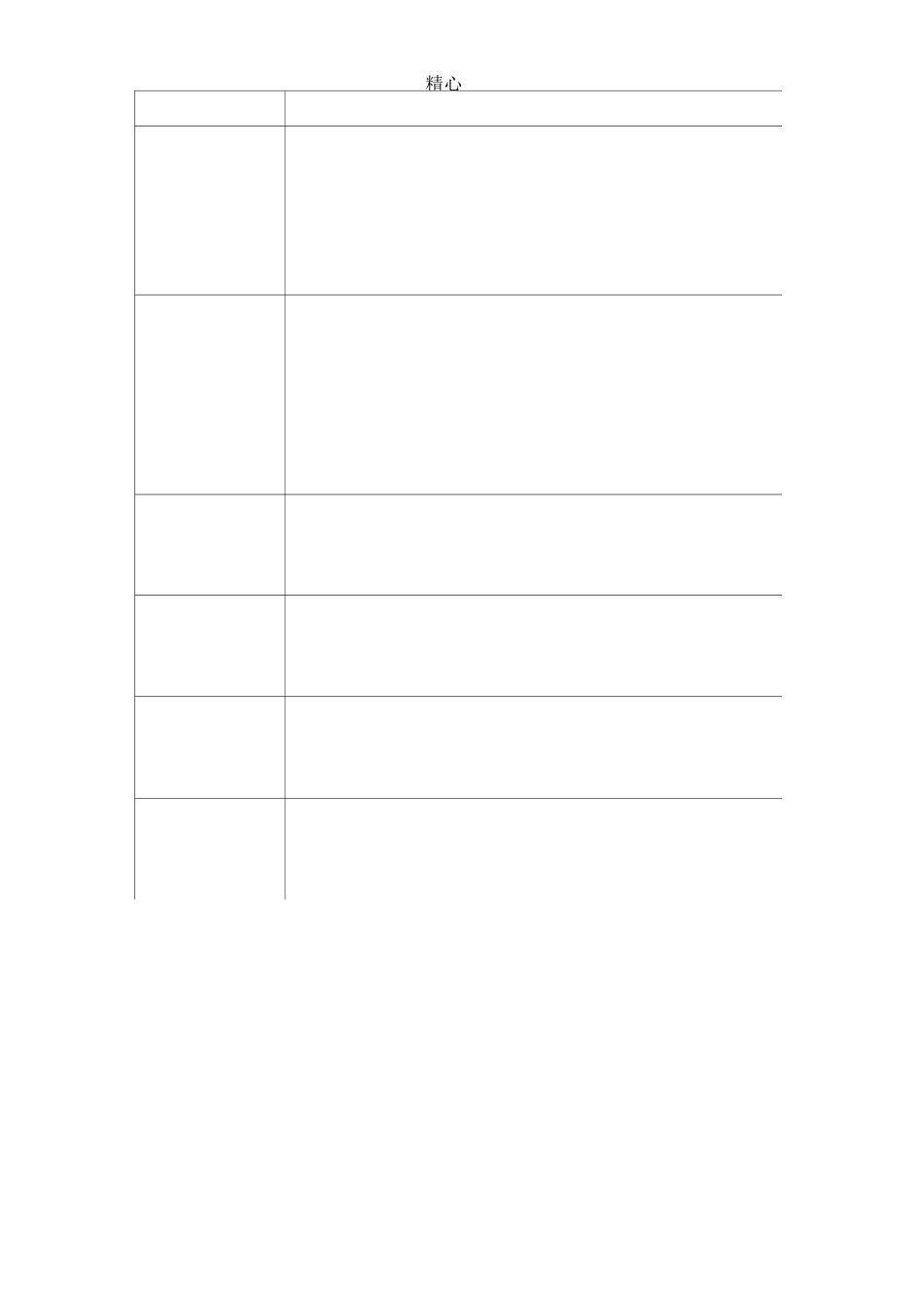 康复评定量表格模板_第3页