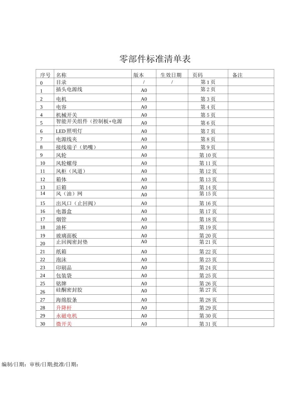 烟机零部件检验标准_第1页
