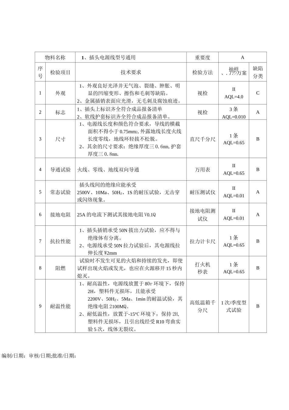 烟机零部件检验标准_第2页