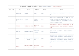 市场调研-商业-成都市大型商业综合体一览表