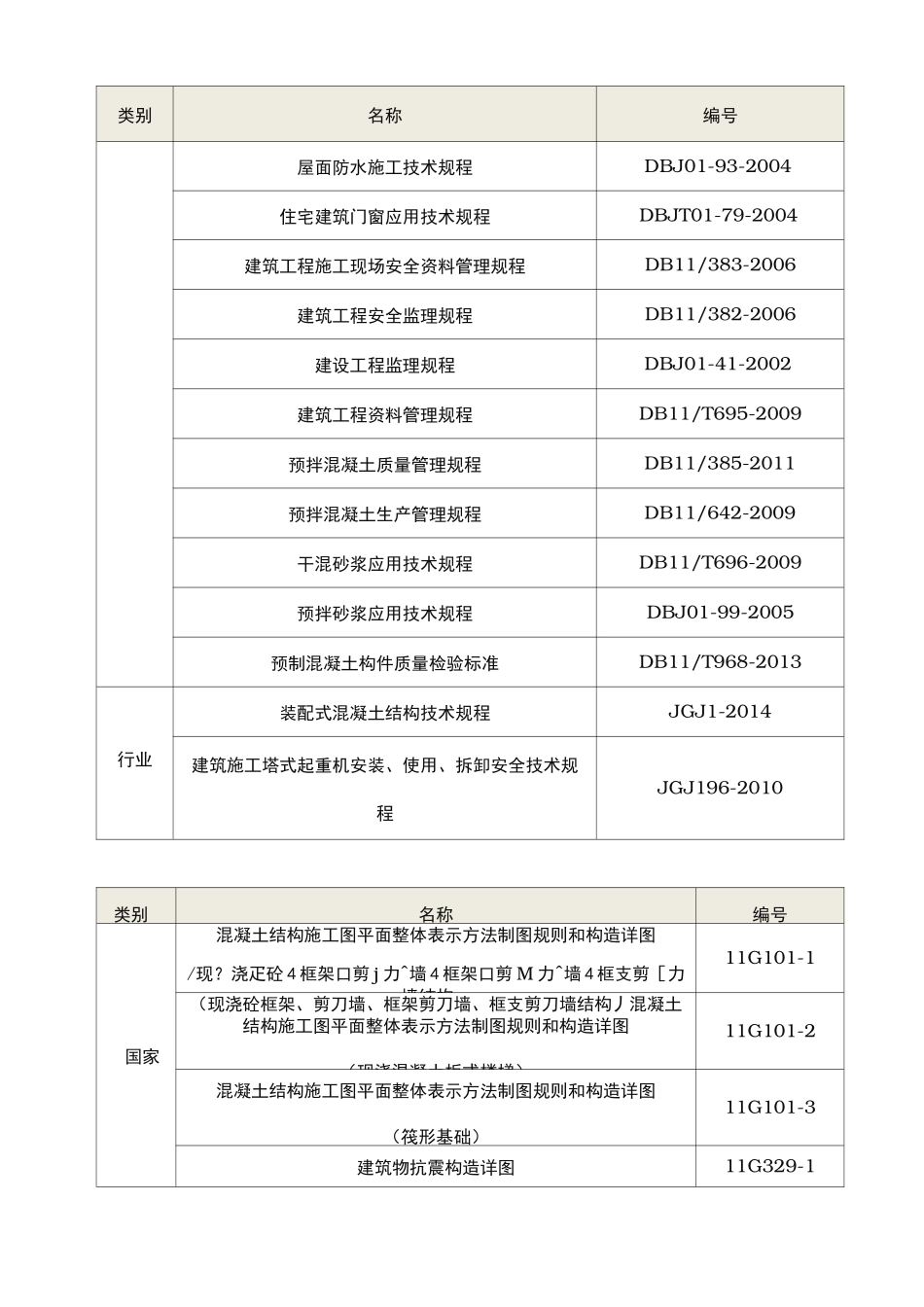 PC构件吊装工程施工组织设计方案_第3页