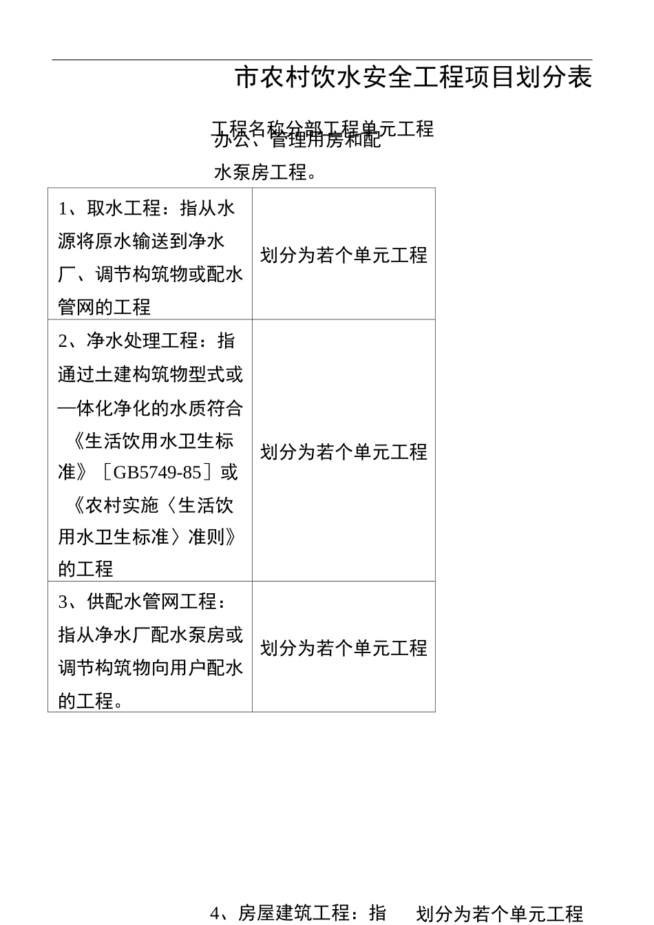 农村饮水安全工程项目划分表_第2页