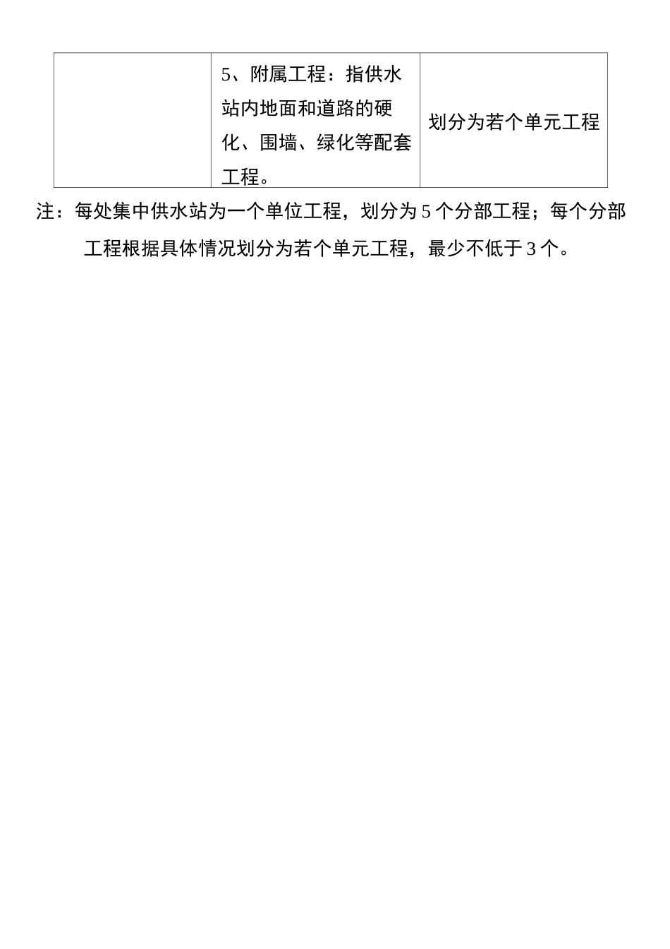 农村饮水安全工程项目划分表_第3页