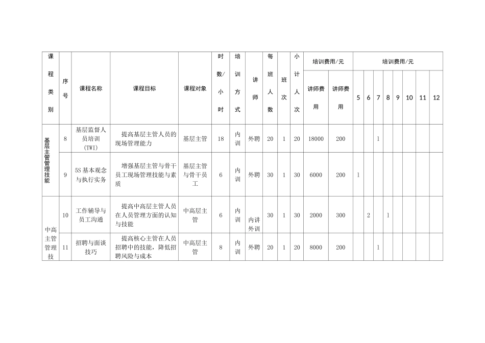 年度培训计划表(范本)_第3页