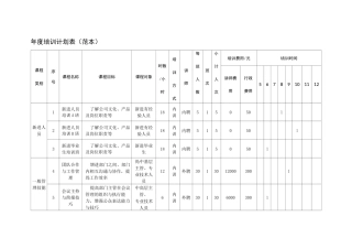年度培训计划表(范本)
